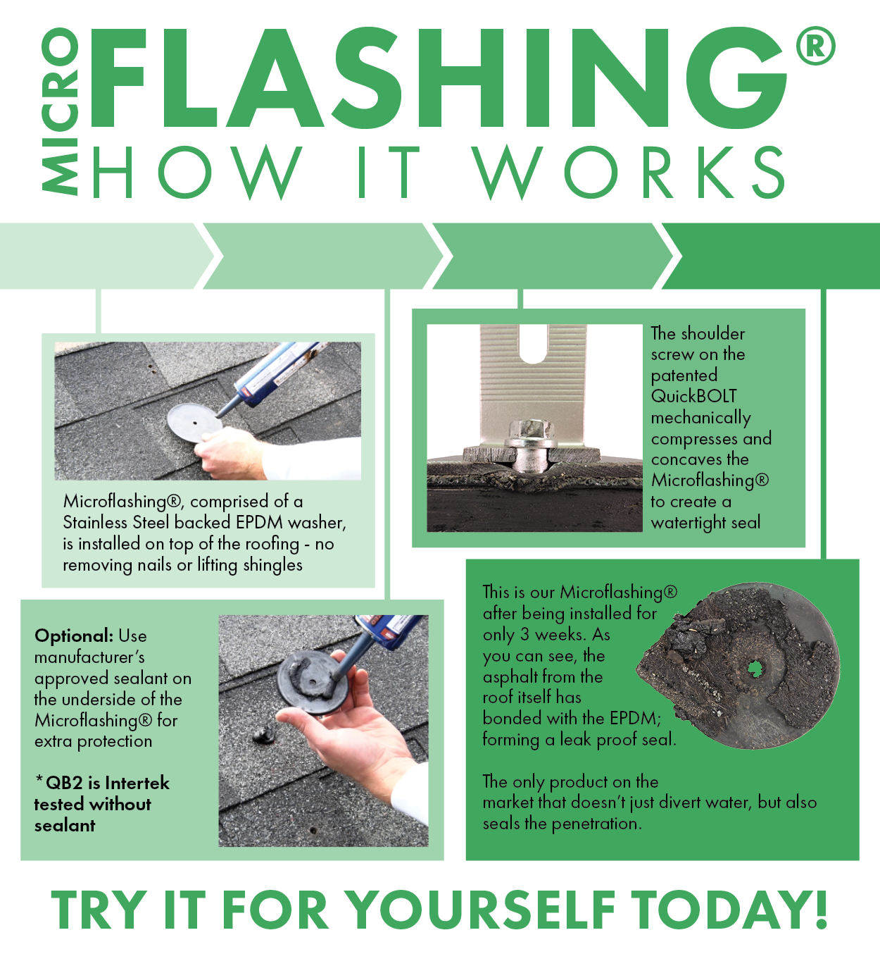 What is Microflashing®?