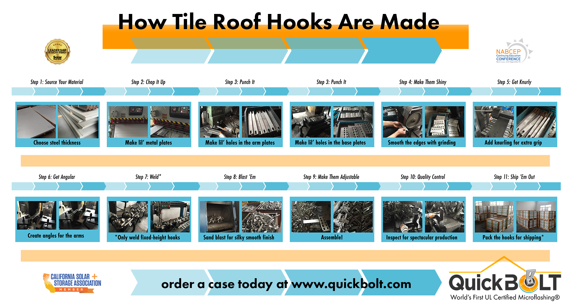 How Are Tile Roof Hooks Made?